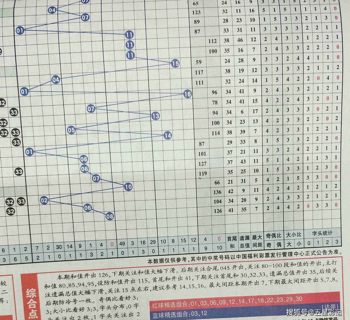 彩吧网双色球预测分析，科学理性，还是迷信的边缘？