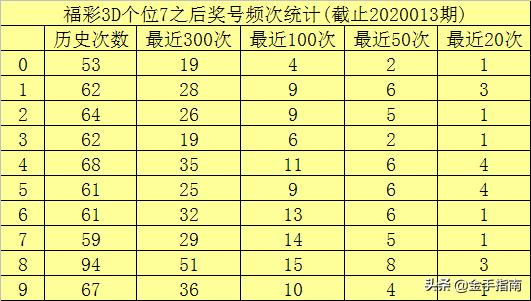 2020014期3D开奖结果深度解析与回顾