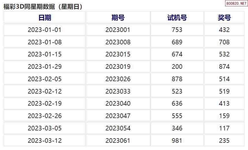乐彩3d论坛，探索数字与幸运的交汇点