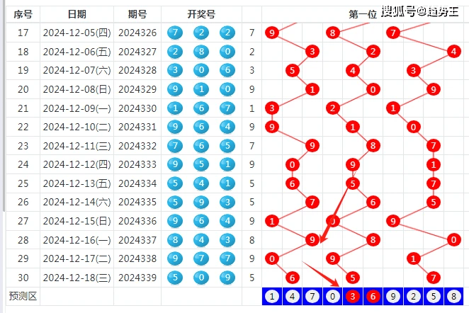 福彩3D牛彩断组预测，理性与智慧的结合