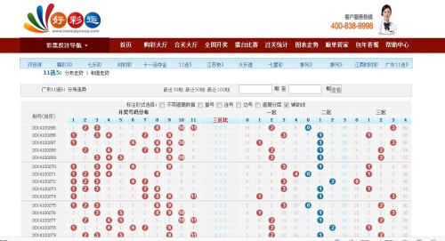 十一选五走势图，揭秘河北彩民的一定牛策略