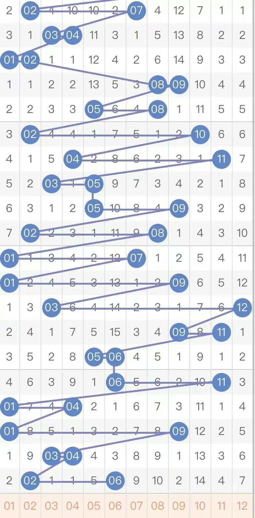 探索大乐透走势图22058的奥秘，数字背后的逻辑与策略