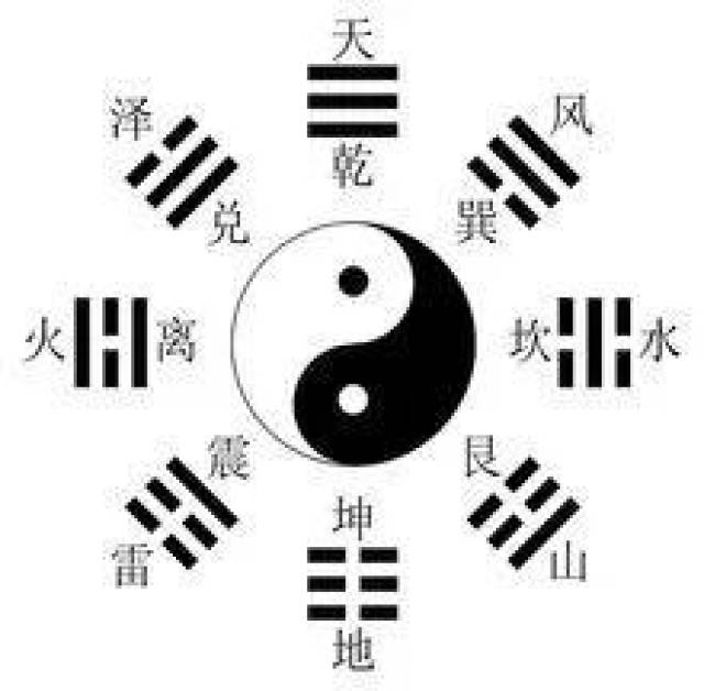 3D八卦图连线图，探索宇宙的奥秘与人生智慧