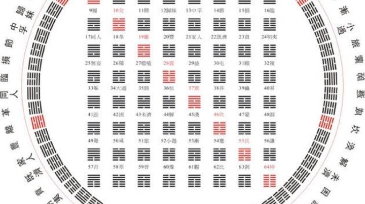 测股票最准确的起卦方式，易经卦象在股市投资中的应用