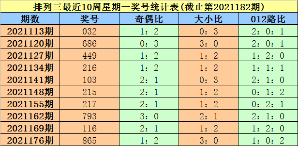 排列三杀一码推荐，精准选号策略与实战分析