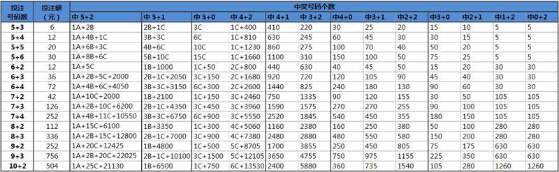 360大乐透中奖计算器，理性投注的智慧之选