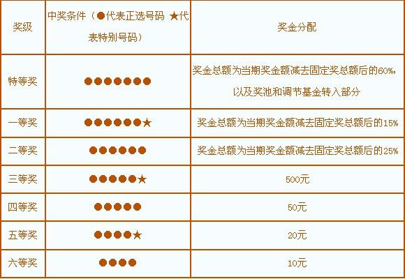 江苏体彩七星彩，揭秘中奖规则与奖金金额