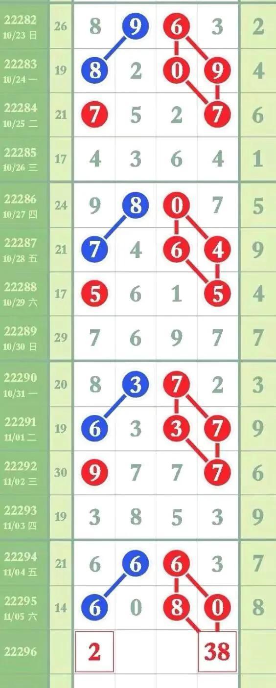 排列三历史同期号码走势图，解码数字背后的秘密
