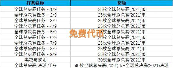 双色球新境界