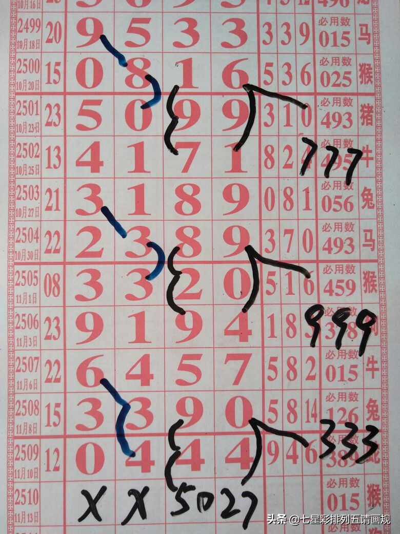 7星彩，解析开奖结果走势图，科学预测未来
