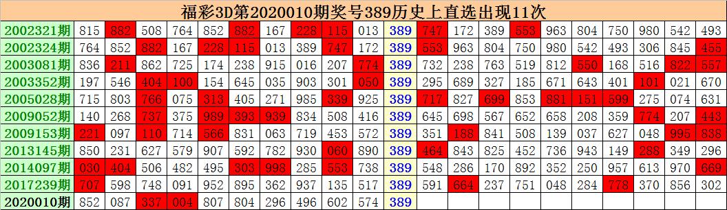 探索明晚最准确的3D，揭秘数字与概率的奥秘