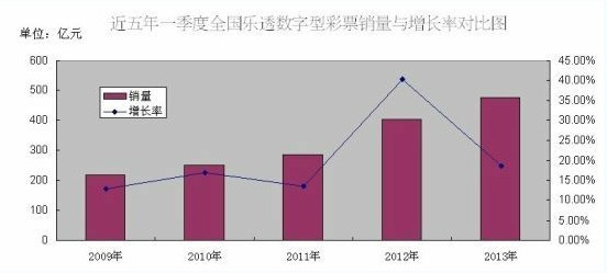 解析体彩排列五综合走势图综合版112，数字游戏中的策略与智慧