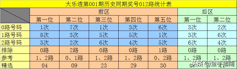预测大乐透开奖，科学理性与概率分析的智慧
