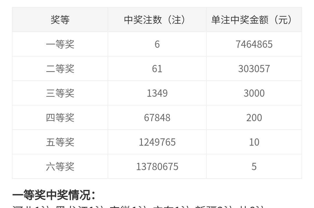 双色球三加一，揭秘中奖概率与奖金计算
