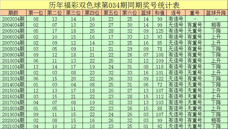 最新双色球开奖公告结果查询，揭秘幸运数字的奥秘