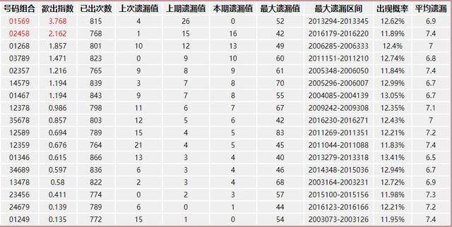 彩票走势网首页新预测，理性分析，谨慎投注