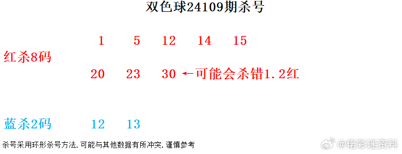 第1293页