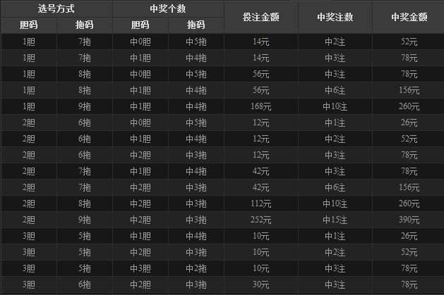 12选5胆拖计算表，解锁彩票投注的智慧工具