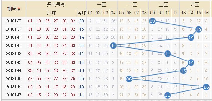 2007年双色球走势图，揭秘彩票背后的数字奥秘