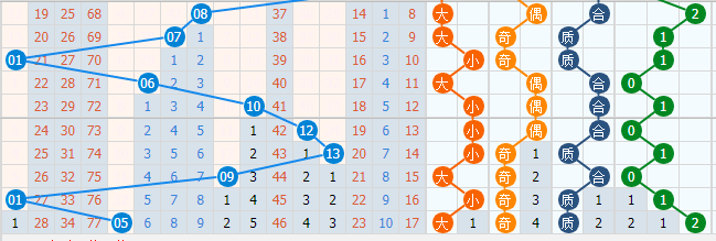 专家预测双色球第135期，理性分析，科学选号