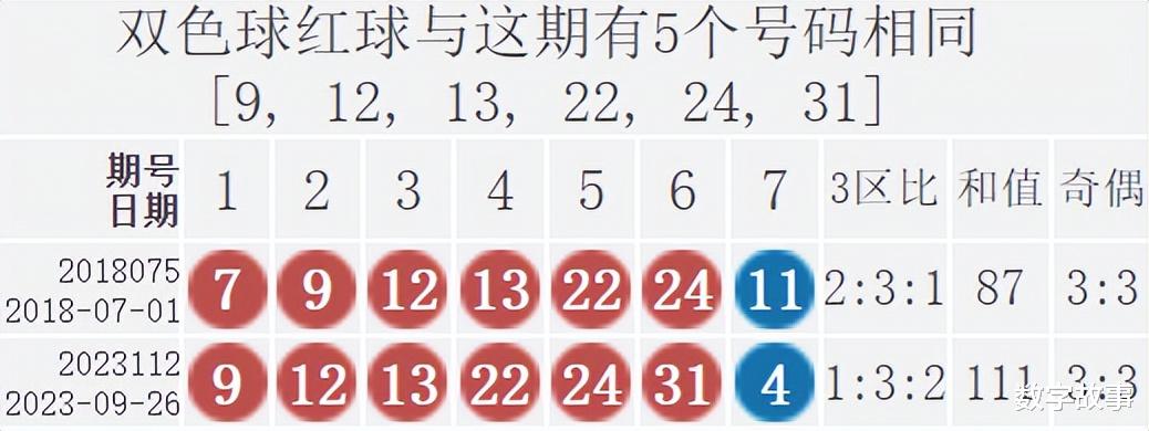 2022年双色球第14期开奖揭晓，幸运数字引领新春希望