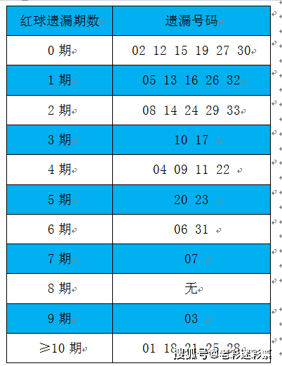 冷热交替，双色球选号新策略，双色球冷热号选号法解析
