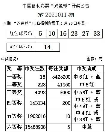 2021年双色球102期开奖结果查询，揭秘幸运数字，共探彩民心声