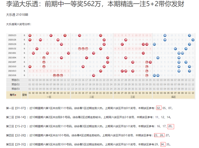 探索大乐透尾号走势，新浪爱彩的数字奥秘
