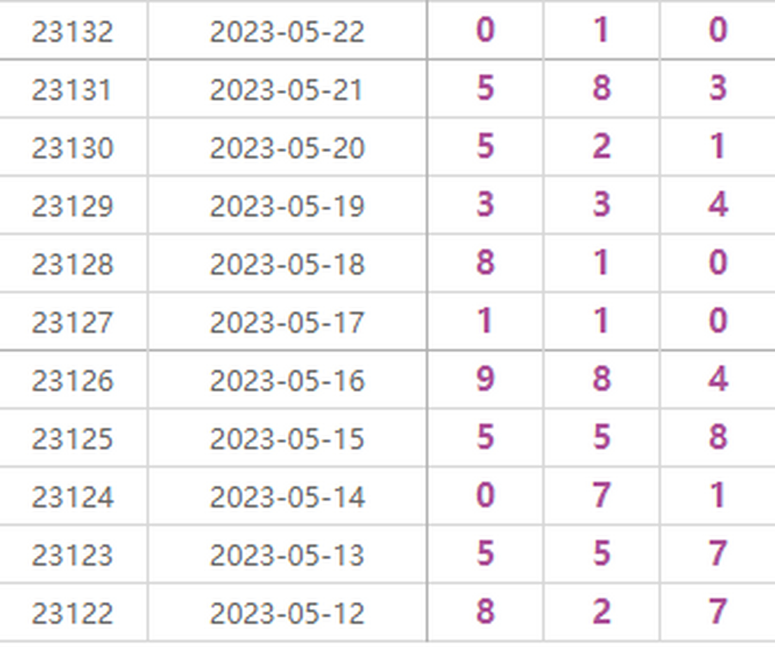 体育彩票排列3试机号今日揭秘，数字游戏中的智慧与乐趣