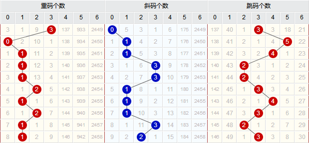 2021047期至2021052期双色球开奖结果深度解析与趋势展望