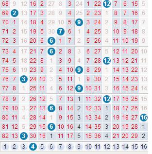 揭秘双色球1129期开奖号码，概率与幸运的碰撞