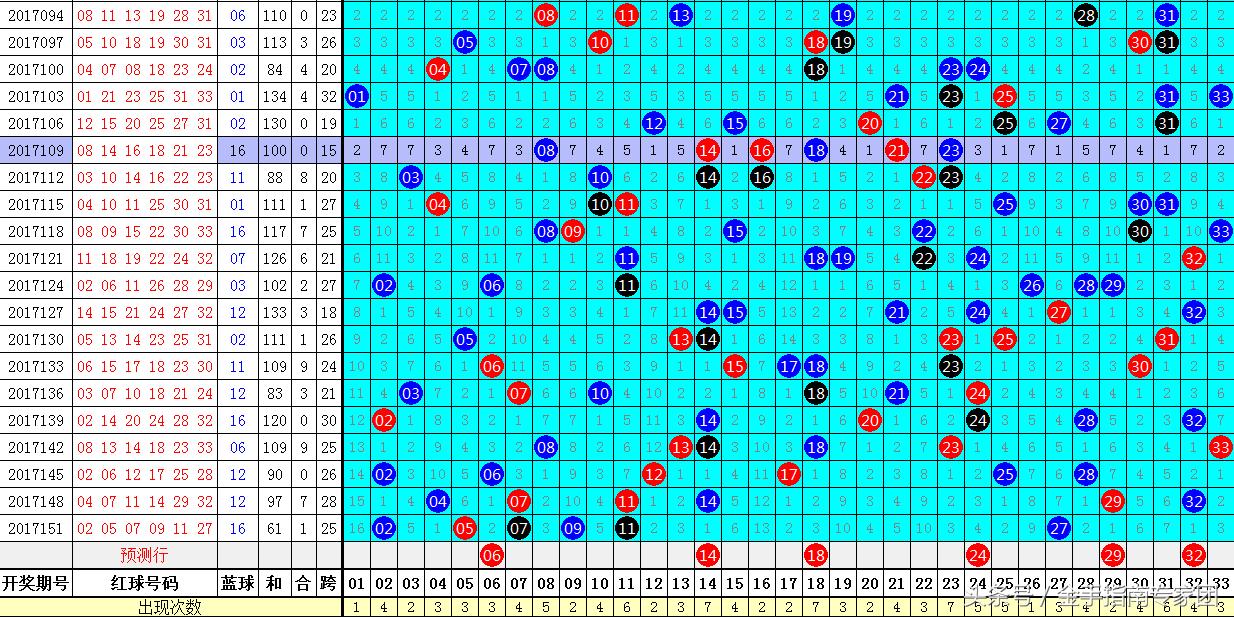 双色球开奖 第15页
