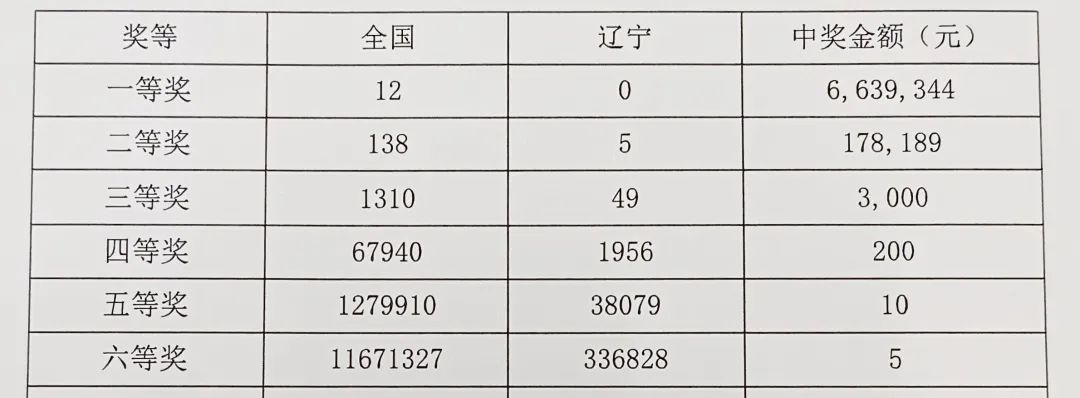 第1275页
