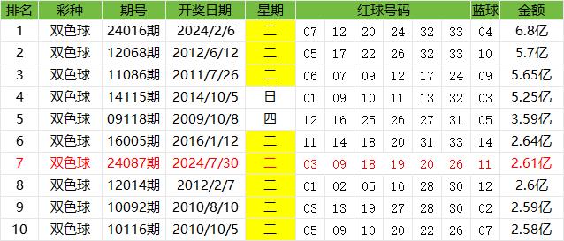 双色球中奖号码历史查询表，揭秘数字背后的规律与趋势
