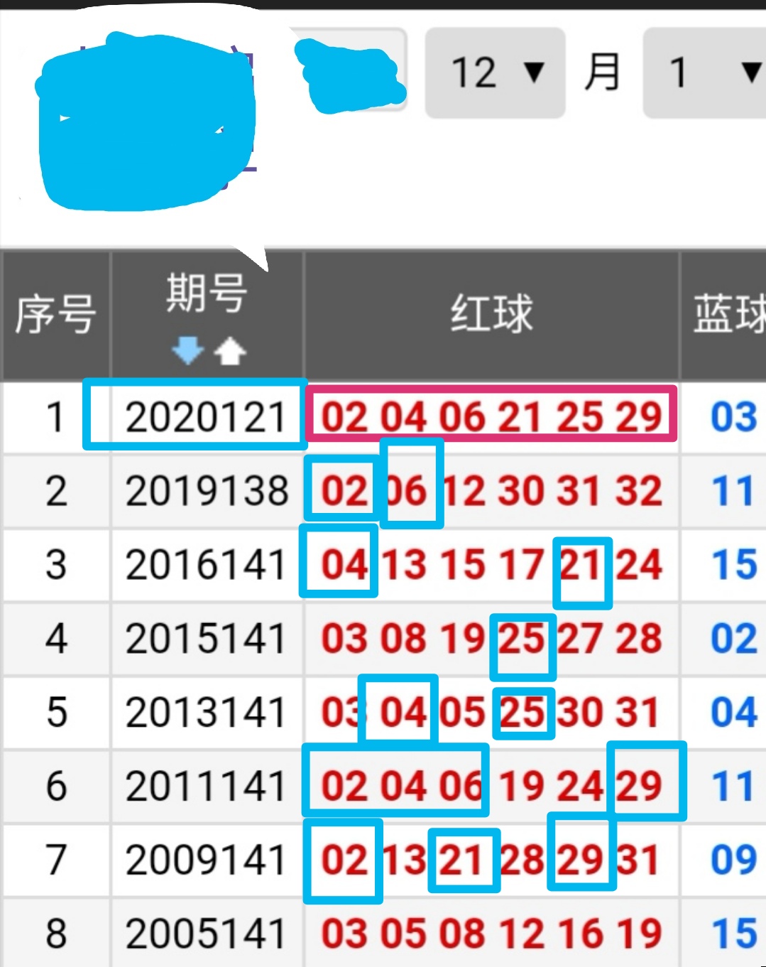 2020年双色球开奖结果揭晓，2020032期精彩回顾与数据分析