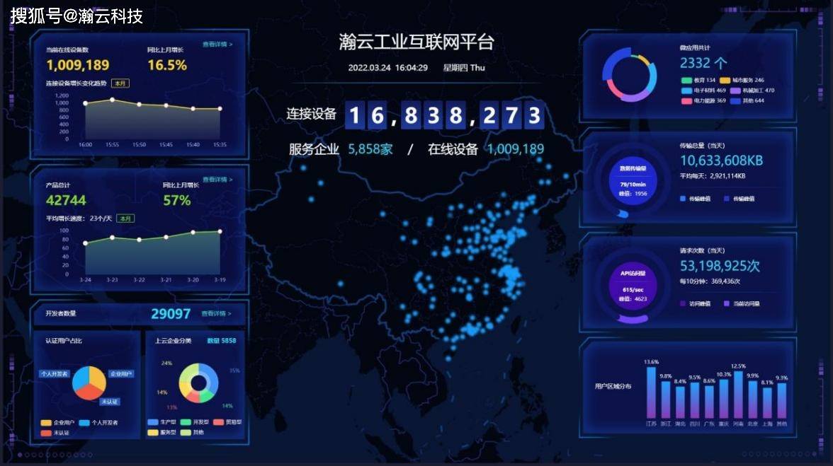 福彩3D大数据分析预测软件，解锁未来中奖密码的智能工具