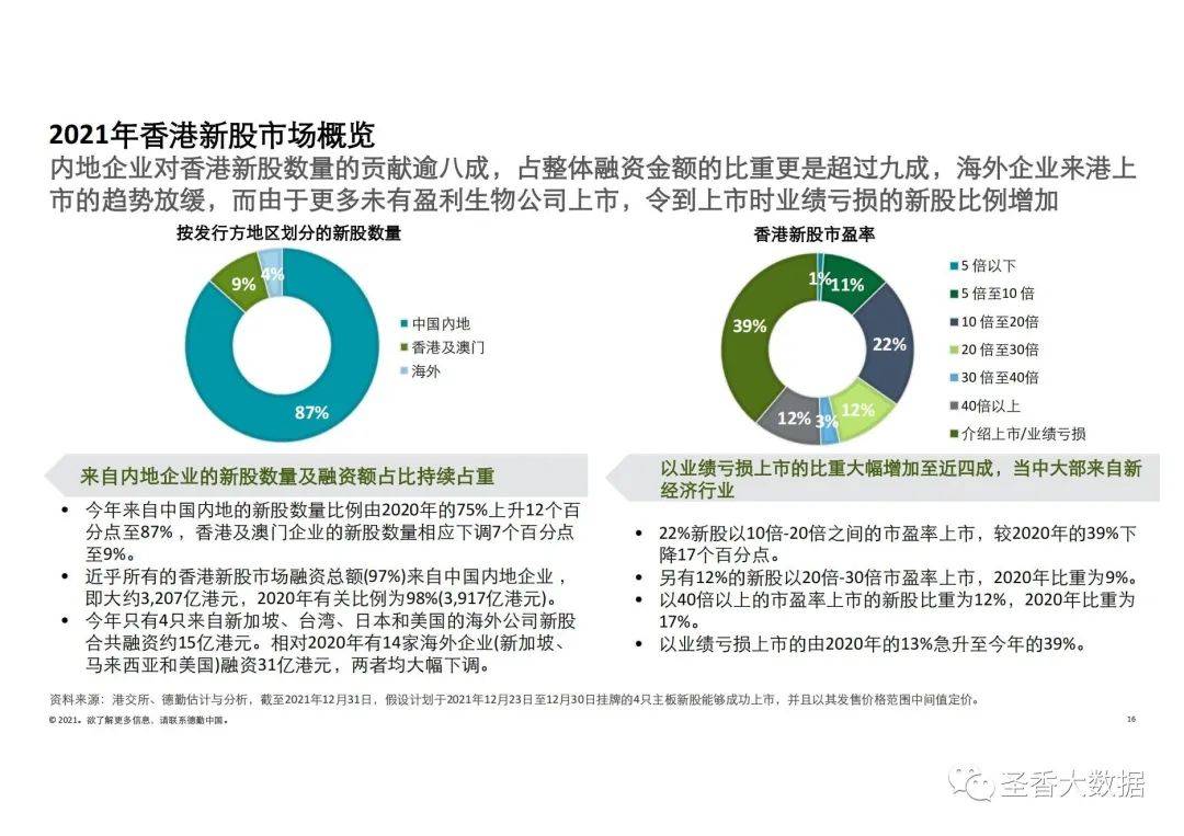 2022年香港历史开奖结果查询，回顾与展望