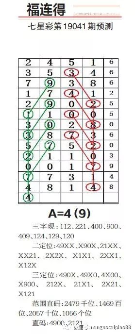 揭秘南国七星彩论坛图规2723期，深度解析与策略分享