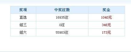 探索中国福利彩票的购买之旅，从入门到技巧