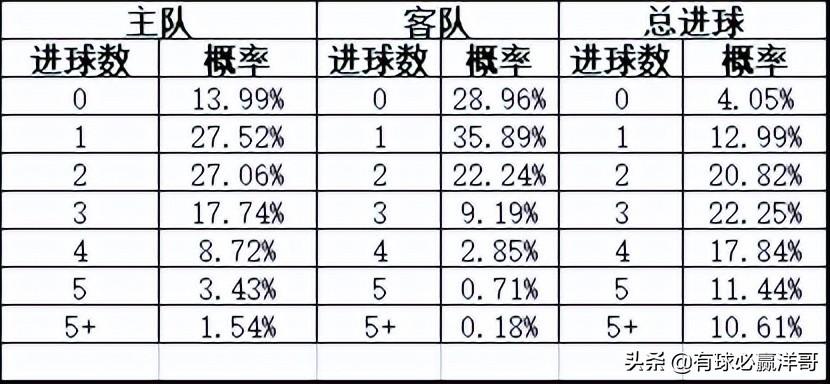 足彩网，实时比分直播，尽在新浪洲洲v