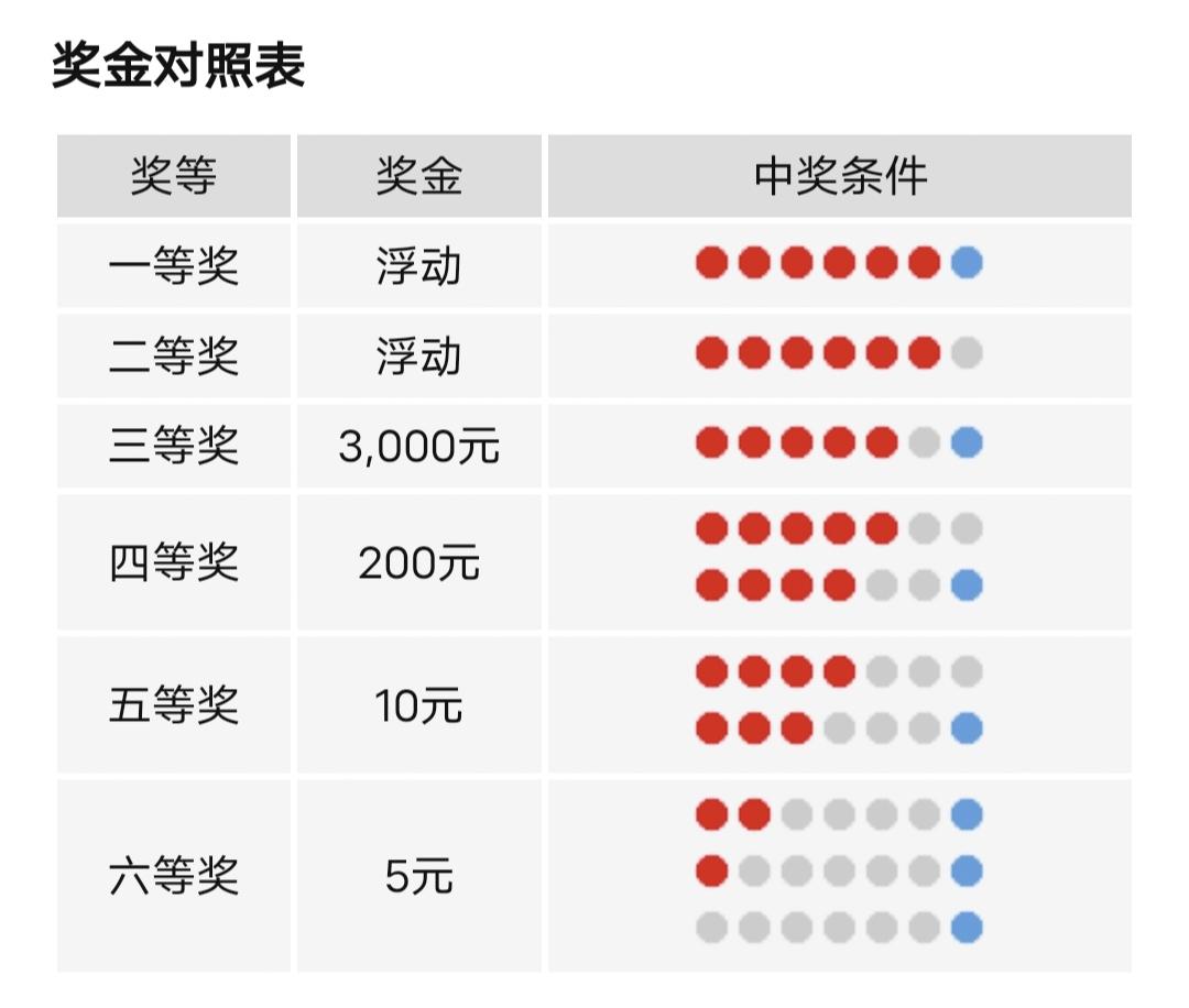 福彩双色球软件，正规性解析与理性购彩指南