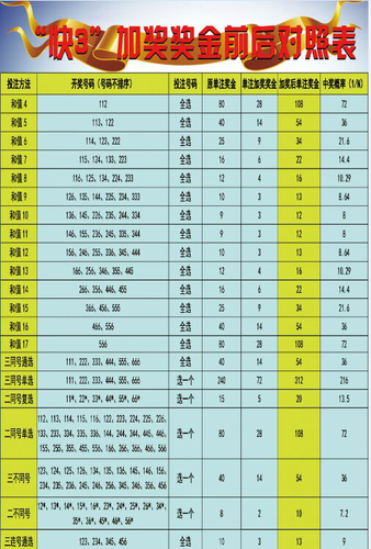 甘肃快三，深度解析与精准号码推荐