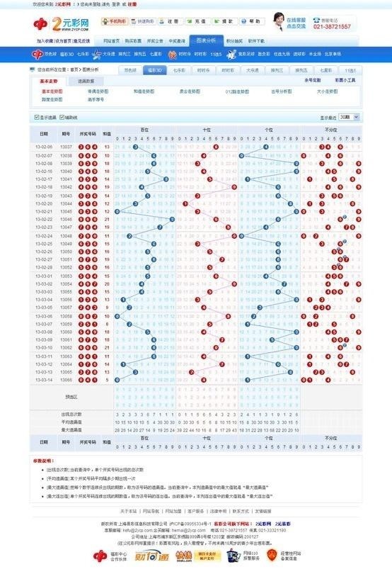3D号码综合分布走势图，解锁彩票预测的秘密武器