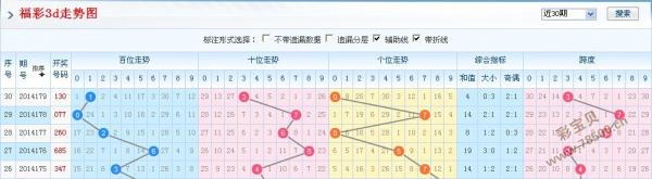 3D跨度尾振幅走势图，解锁彩票分析的秘密武器
