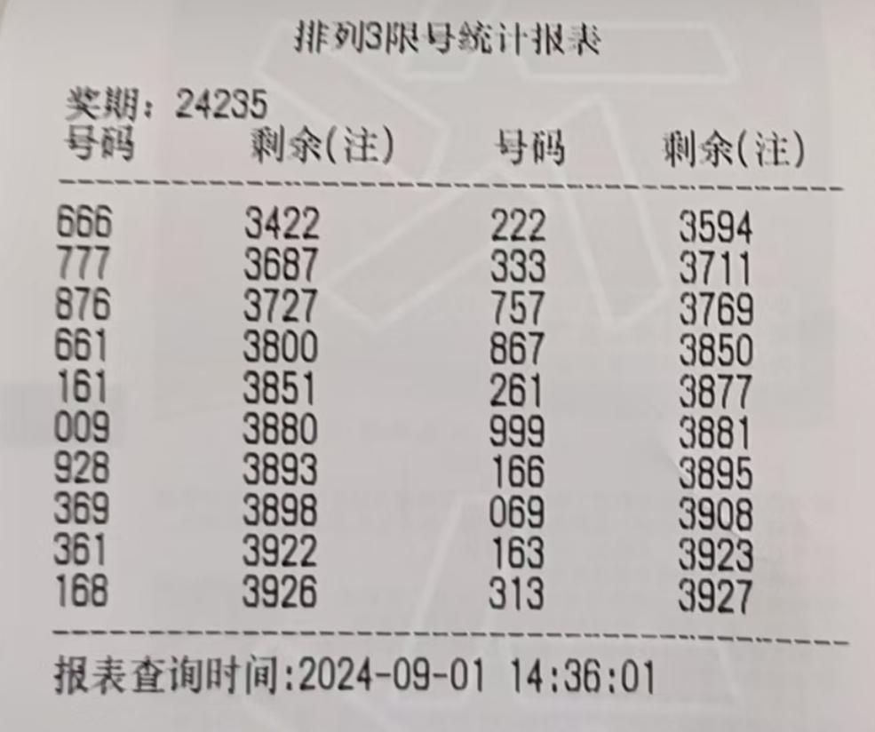 排列三近200期开奖号，数据背后的规律与趋势