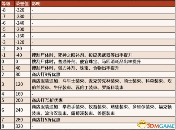 探索3D胆拖玩法，解锁中奖规则的秘密