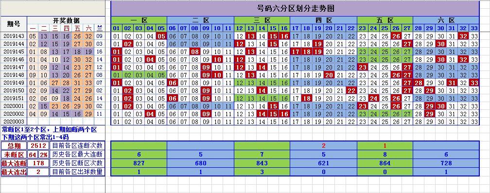 幸运双色球，揭秘选号背后的艺术与科学