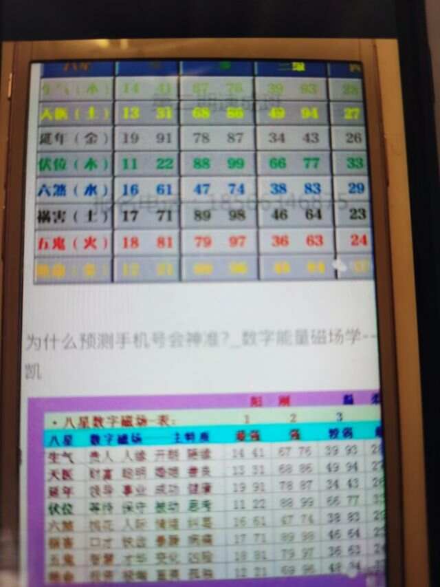 号码吉凶，哪个软件最准确？