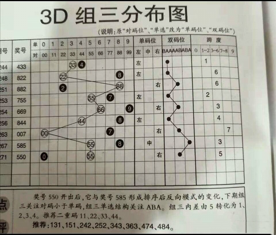 第1250页