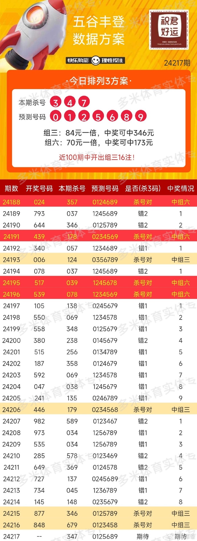 360彩票最新开奖数据，揭秘数字背后的幸运与机遇